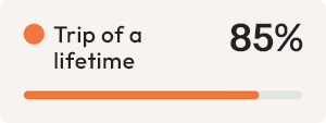 Progress bar trip of a lifetime