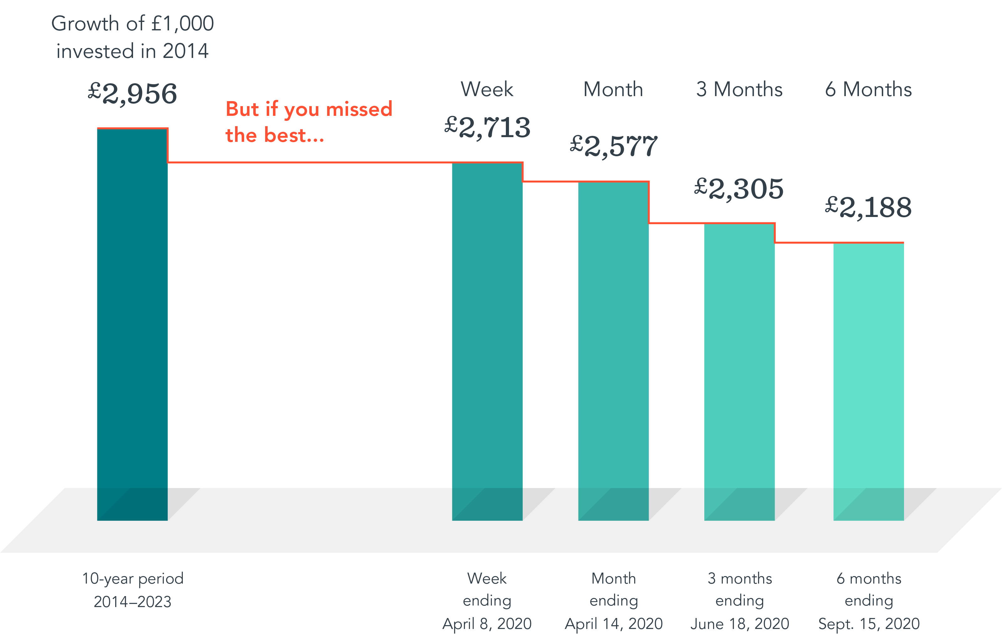 3 Common Investing Mistakes 4 Msci world index total return, 2014-2023