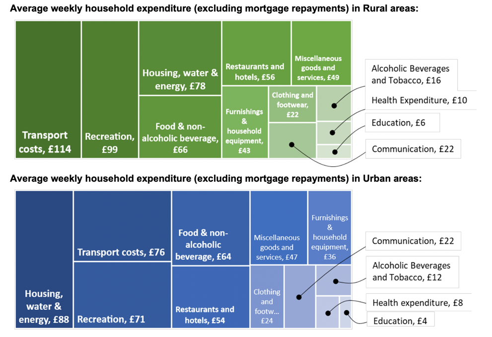 Source: statistical digest of rural england, defra