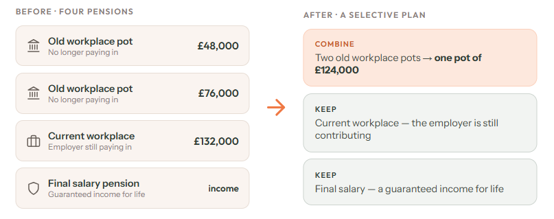 How pensions help