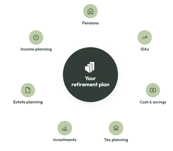 Pensions chart