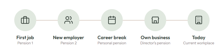 Pensions steps