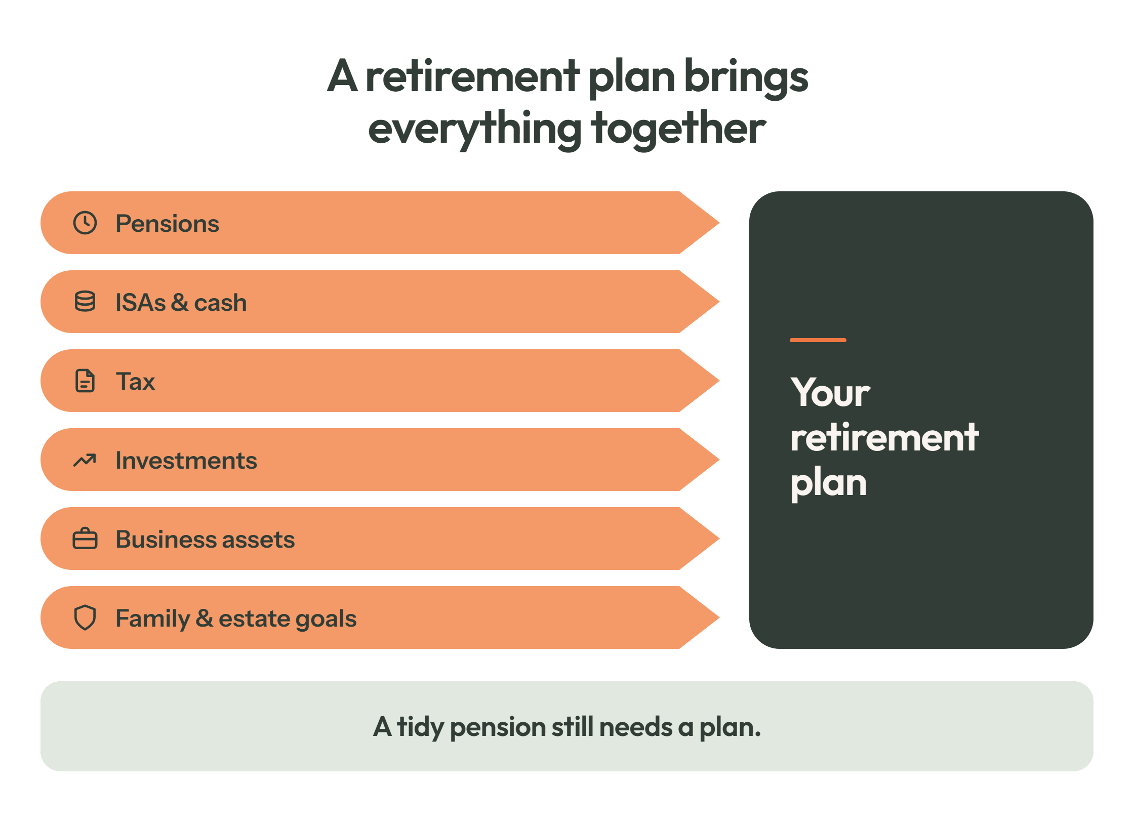 Retirement planning pensions